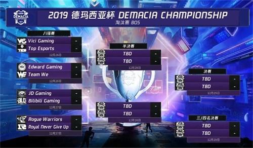 Rex Regum Qeon 在 Masters Toronto 2025 中被淘汰，未能赢得一场比赛