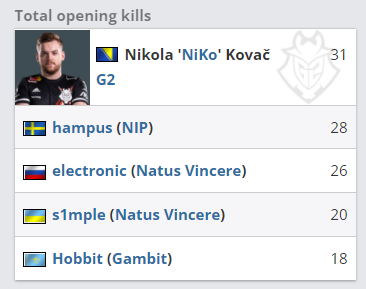 资讯排位赛最大败笔，8队人竞技3＊3地图