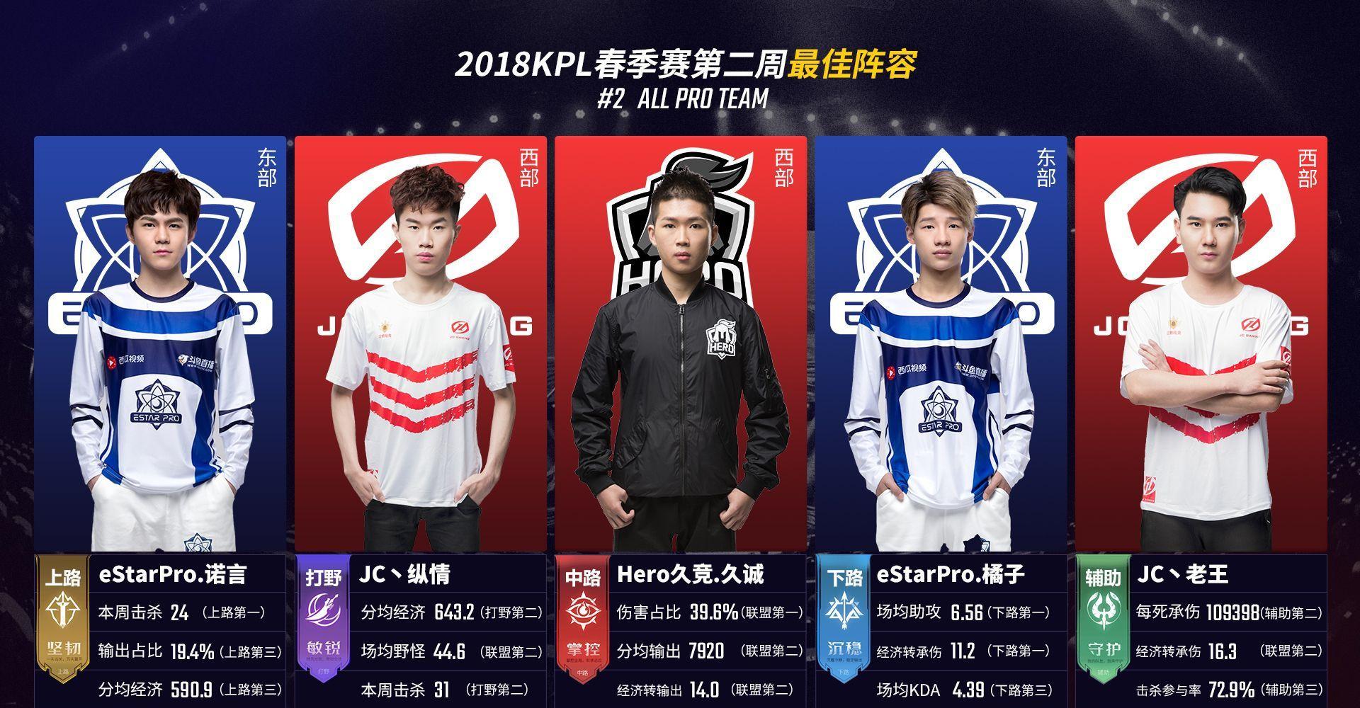 Anyone's Legend 在 LPL 2025 年第二轮小组赛中领先