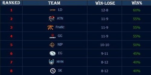 FoFo ：这赛季自己表现还可以吧，想办法为队伍多做一点